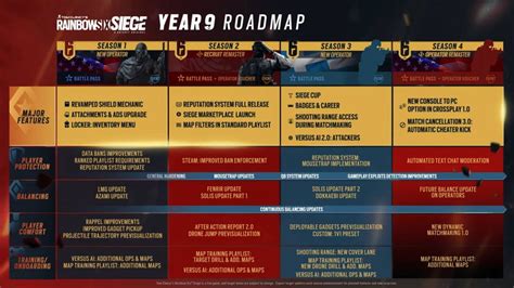 Rainbow Six Siege Year 9 Roadmap Revealed With 2 New Operators And More