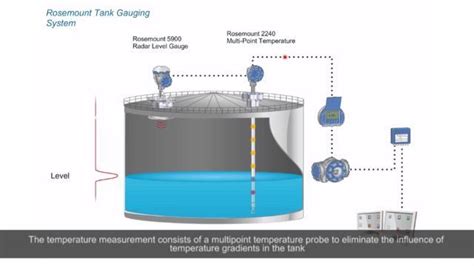 Tank Gauging System From Level Measurement To Computer Software