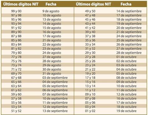 Los plazos para la declaración y. Economía: fechas para declarar renta 2018 para personas ...