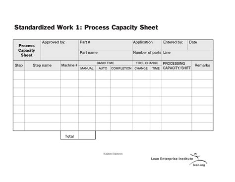 What Is A Standardized Work Process Capacity Sheet