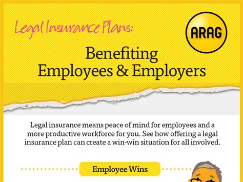 Legal resources has been a group legal plan provider since 1991. Legal Insurance Plans Benefit Employees & Employers