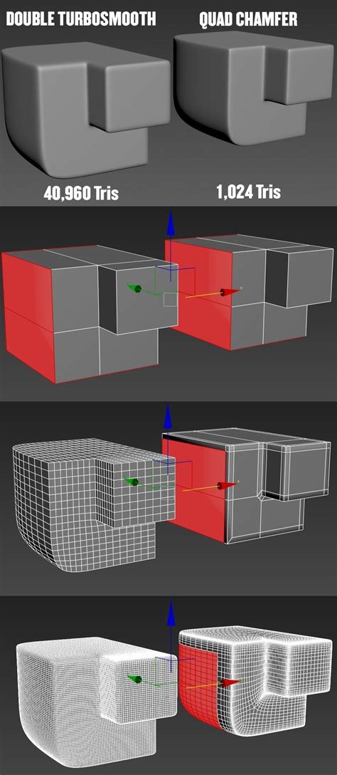 Polygon Modeling 3d Tutorial Topology