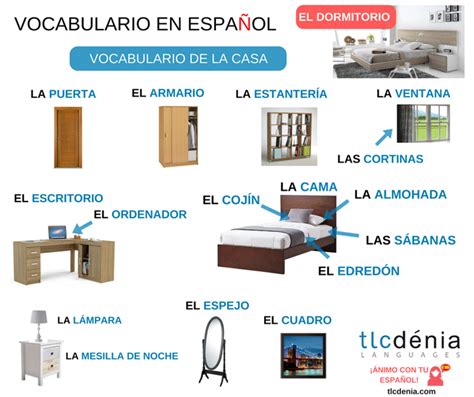 Vocabulary Of The House In Spanish Parts Of The House And Furniture