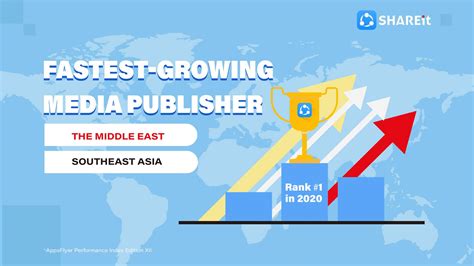shareit tops and amongst the fastest growing media publishers in sea and the middle east in h2