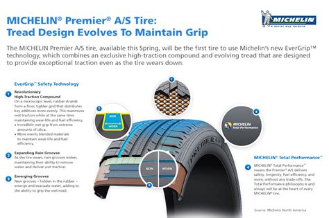 Michelin Debuts Tire With Evolving Grip Technology Tire Business