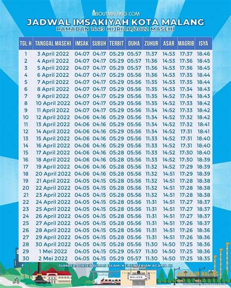 Download Jadwal Imsakiyah Kota Malang 1443 Hijriah 2022 Masehi Format