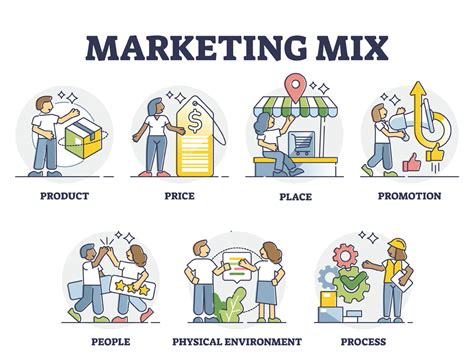 Apa Itu Marketing Mix Mengenal Konsep P Dan P March