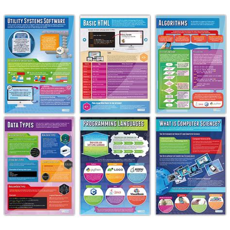 Buy Computer Science Posters Set Of 32 Computer Science Posters