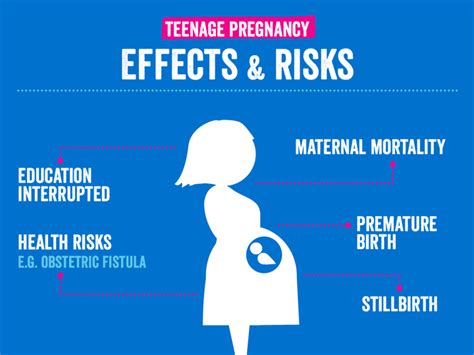 Effect And Risks Of Teenage Pregnancy Pregnancy Chart High Risk
