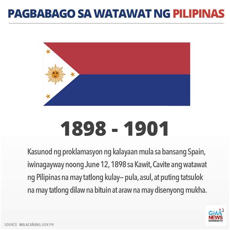 Mga Simbolo Sa Watawat Ng Pilipinas Vrogue Co