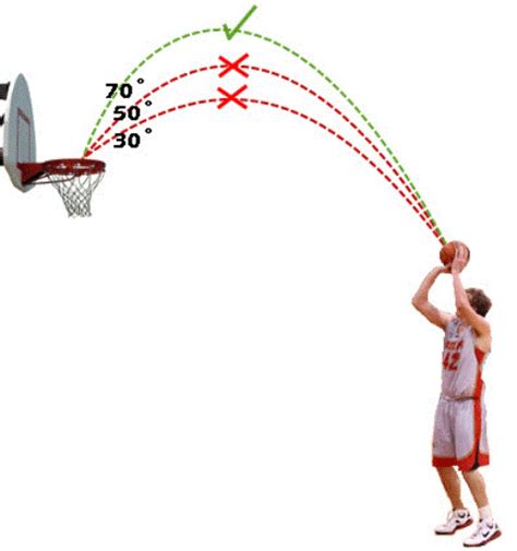 Pengertian Shooting Dalam Bola Basket Homecare24