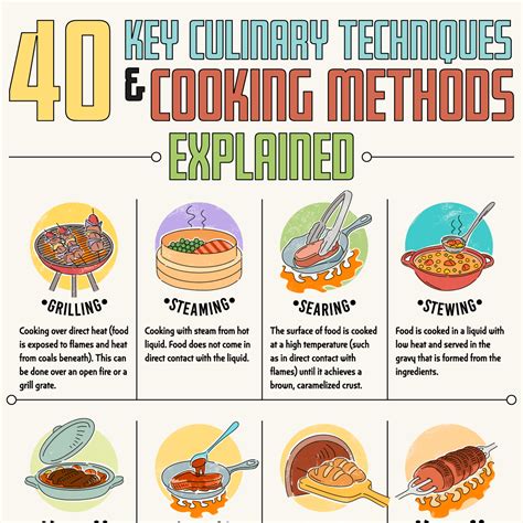 Key Culinary Techniques And Cooking Methods Explained How To Cook