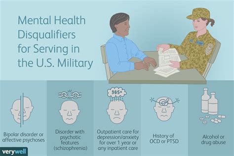 Can You Serve In The Us Military With Mental Illness