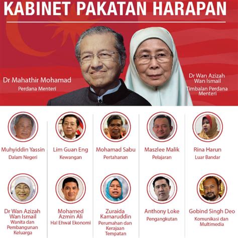 Ini senarai tetap menteri kabinet malaysia 2018 yang dirasmikan dymm agong. Senarai Penuh Jemaah Menteri Tun M 2018.