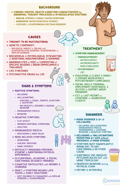 schizoaffective disorder what is it causes signs symptoms and more osmosis