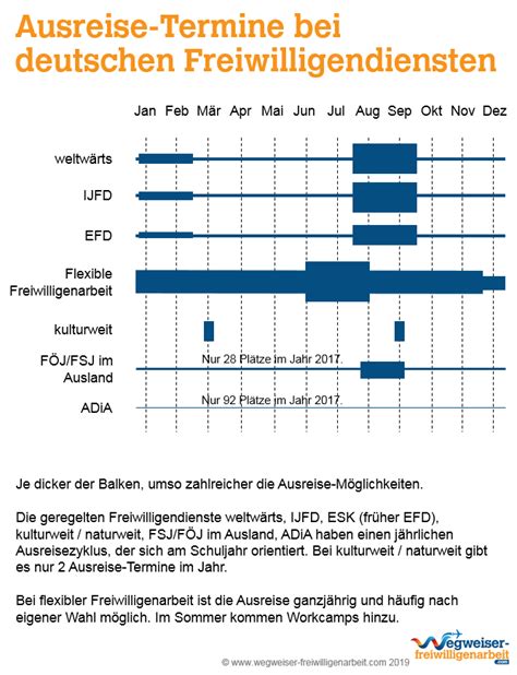 Damt wir diese vorlage unentgeltlich zur. Motivationsschreiben Fsj Ausland