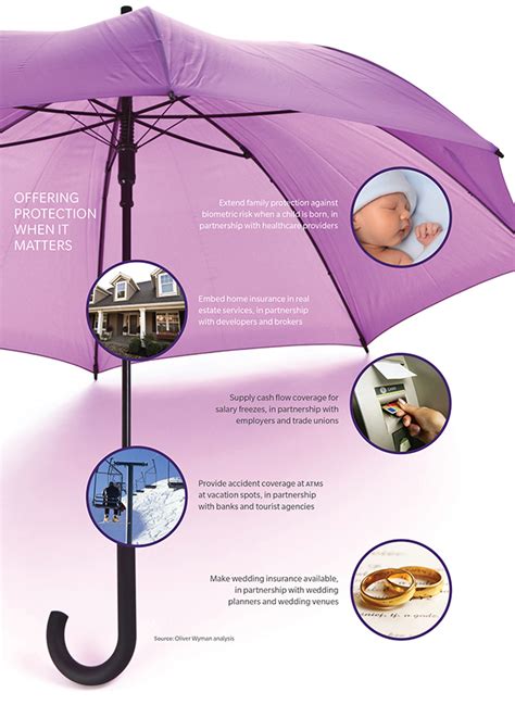 73% of our customer base is. Sell Insurance on Demand