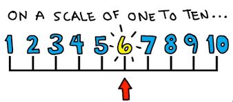 1 10 scale rc a. On a scale from 1-10 | Sales in the Startup