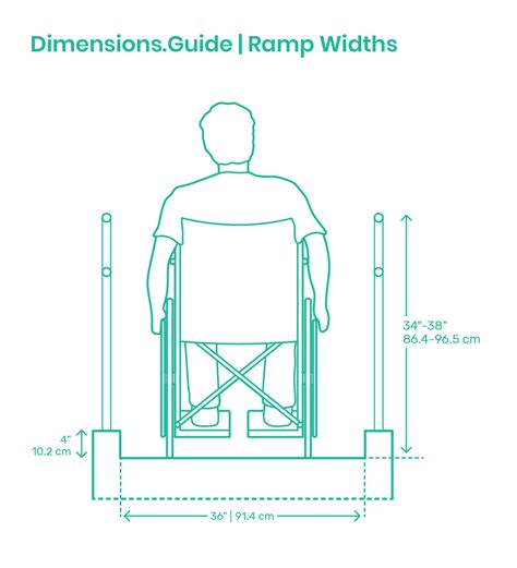 Ada Wheelchair Ramp Dimensions