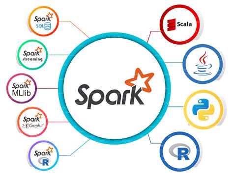 Clearing the Spark and Scala Exam: Things you need to know! - Web3mantra