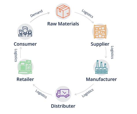 7 Ways The Furniture Supply Chain Is Different From Other Industries