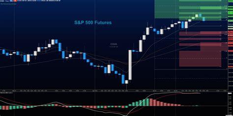 Stock Market Futures Fluctuate As Bull And Bears Battle - See It Market