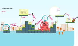 Check spelling or type a new query. Concentration game template powerpoint | Prezi