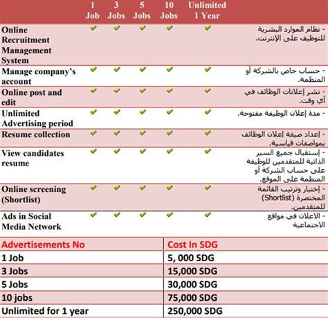 Our Quotation to Advertise Job in our website : HIBA INTERNATIONAL Jobs