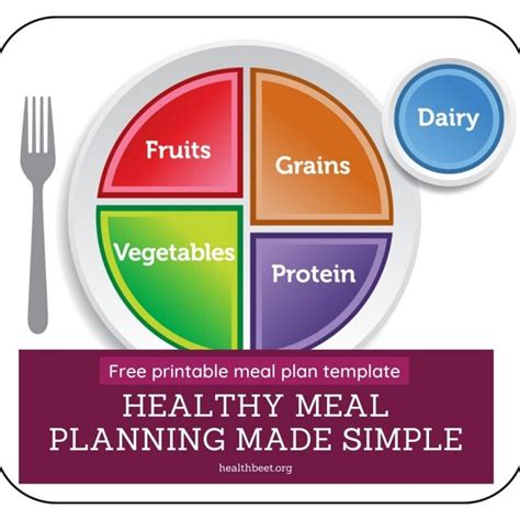 Planning Meals With Myplate Meals Health Beet