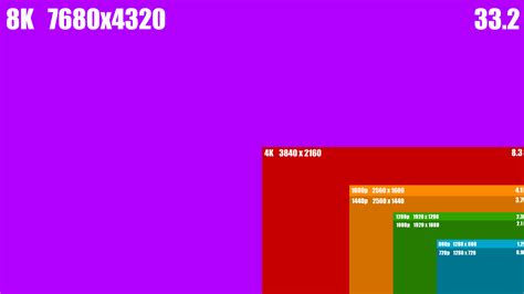 1440p Vs 2160p Monitor