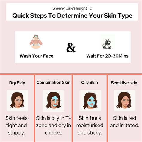 Skin Type Illustration Combination Skin Routine Skin Types Chart Skin Types Quiz