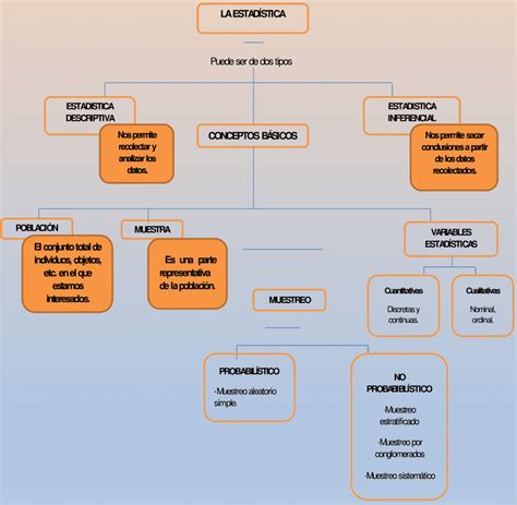 Mapa Conceptual De La Estad Stica Mapas Conceptuales Hot Sex Picture