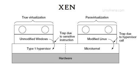 Enable GPU Accelerate In WSL2 To Support AI Frameworks NEO AKSA