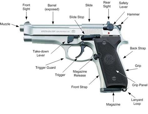 17 Best Images About Guns Knives And Such On Pinterest Pistols