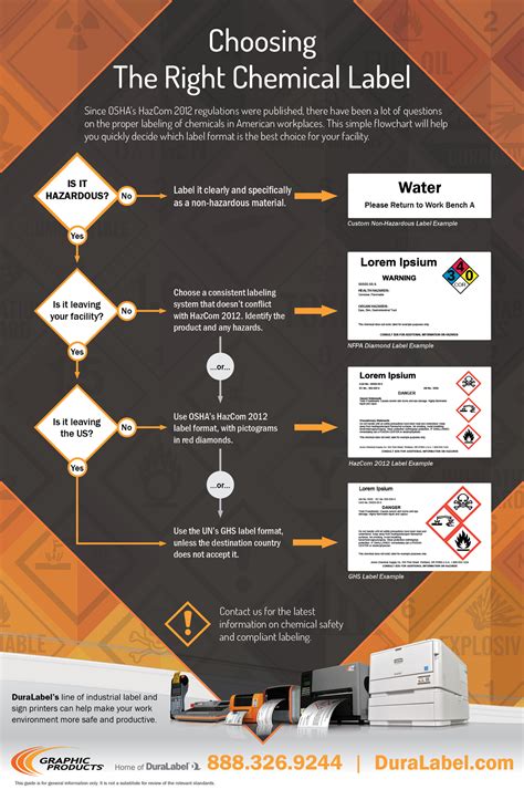 This Simple Flowchart Helps You Decide How To Label Chemicals In Your