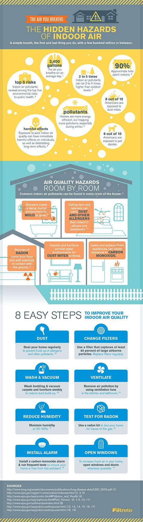 What Are You Doing To Help Improve Your Indoor Air Quality