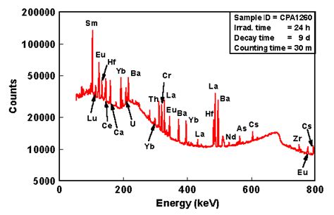 Grand is detecting strong neutron and gamma ray signals that will be analysed to map the elemental composition of the entire surface of vesta. Overview of NAA