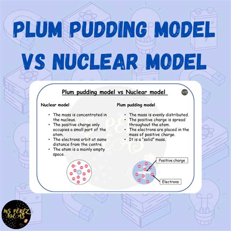 Plum Pudding Model Vs Nuclear Model Teaching Resources