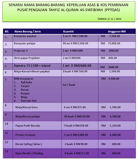 Selanjutnya dalam berita acara ini disebut sebagai. pptqas: Sebut Harga ( barang keperluan asas Tahfiz)