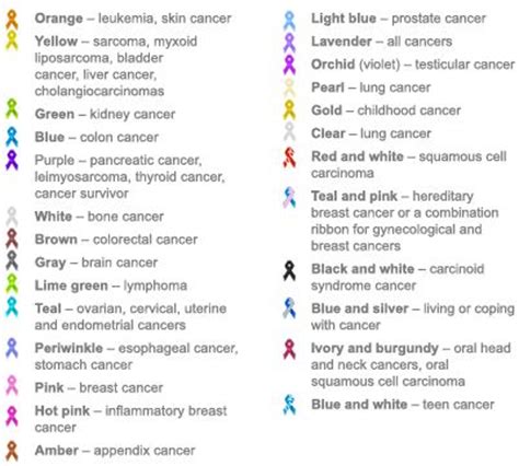 Other ribbons, usually representing cancers that aren't common, are multicolored. awareness ribbon color meanings | ... awareness ribbons ...