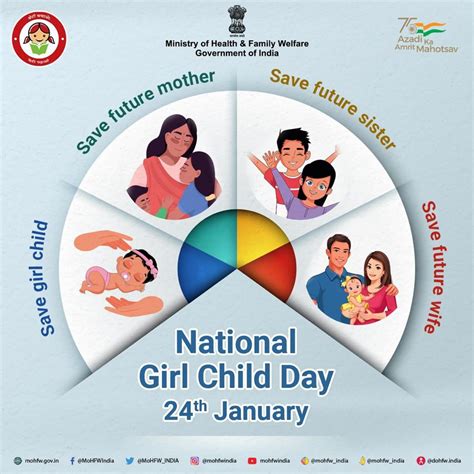 ministry of health on twitter rt drbharatippawar pre conception sex selection and pre natal