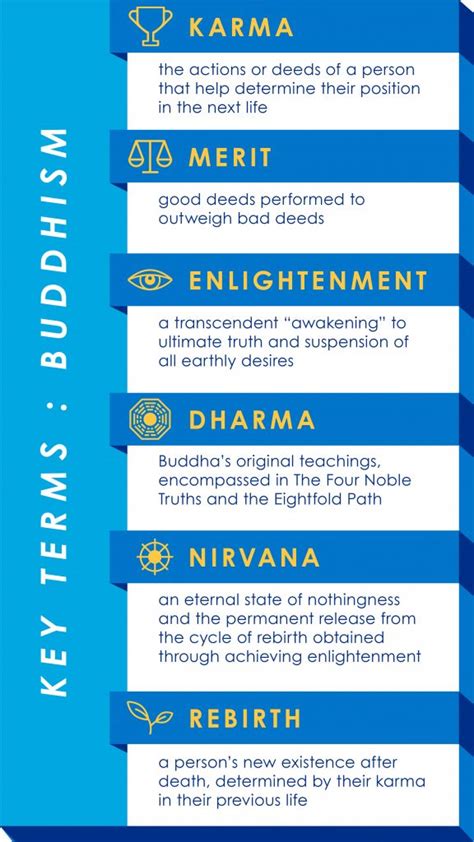 Do You Know The Basics Of Buddhism Imb