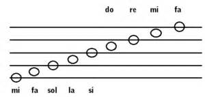 Note Sul Pentagramma Con La LIM Musica A Scuola Primaria Ed Infanzia