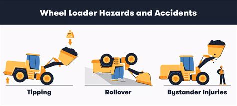 What Is A Wheel Loader Uses Attachments And More Bigrentz
