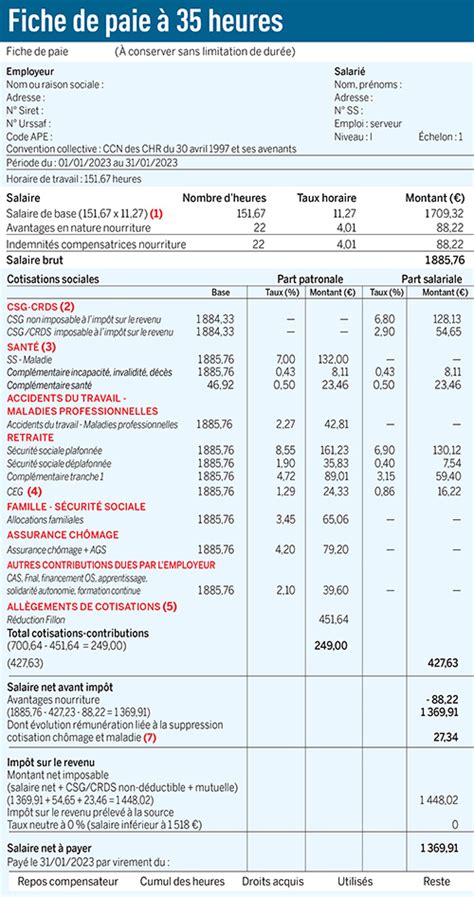 Couscous Comptabilit Camarade Salaire Net Serveur Suisse Mouvement Mexique Gargarisme