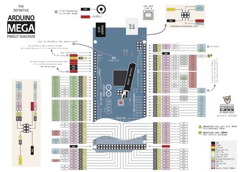 Circuit diagram arduino uno pinout diagram. Arduino Mega Pinout Diagram