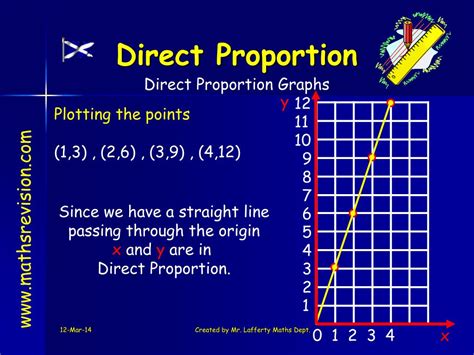 Ppt Direct Proportion Powerpoint Presentation Free Download Id398520