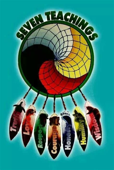 7 Teachings Native American Spirituality Native American Heritage