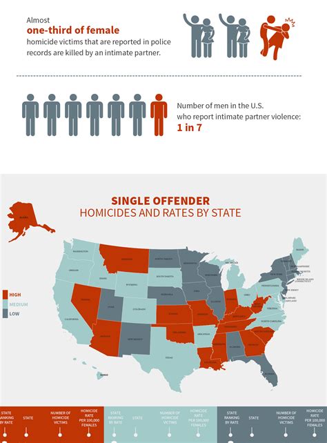 Domestic Violence In The Us Facts And Myths