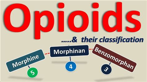Opioids Classification And Examples Youtube